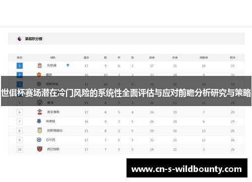 世俱杯赛场潜在冷门风险的系统性全面评估与应对前瞻分析研究与策略 世俱杯赛场潜在冷门风险的系统性全面评估与应对前瞻分析研究与策略