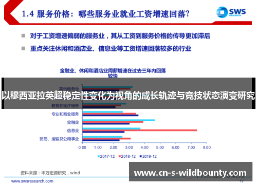 以穆西亚拉英超稳定性变化为视角的成长轨迹与竞技状态演变研究