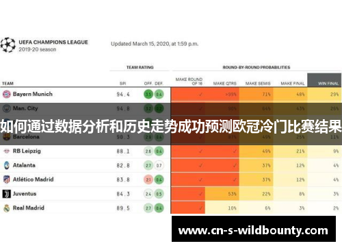 如何通过数据分析和历史走势成功预测欧冠冷门比赛结果