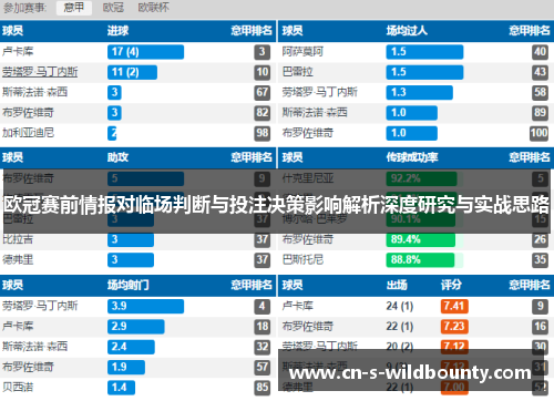 欧冠赛前情报对临场判断与投注决策影响解析深度研究与实战思路 欧冠赛前情报对临场判断与投注决策影响解析深度研究与实战思路