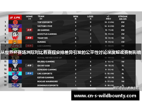 从世界杯赛场洲际对比看赛程安排差异引发的公平性讨论深度解读赛制影响 从世界杯赛场洲际对比看赛程安排差异引发的公平性讨论深度解读赛制影响