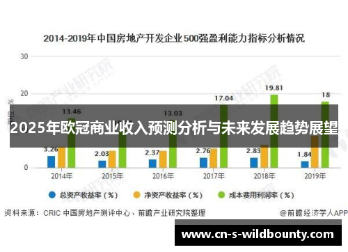 2025年欧冠商业收入预测分析与未来发展趋势展望 2025年欧冠商业收入预测分析与未来发展趋势展望