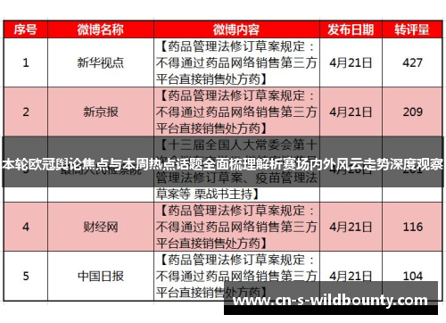 本轮欧冠舆论焦点与本周热点话题全面梳理解析赛场内外风云走势深度观察