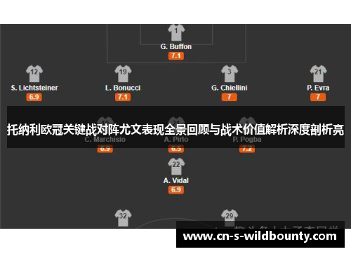 托纳利欧冠关键战对阵尤文表现全景回顾与战术价值解析深度剖析亮