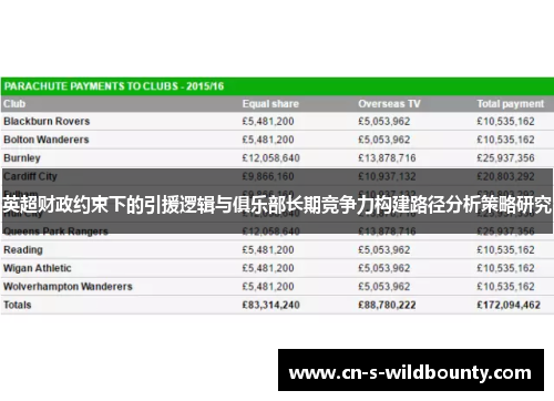 英超财政约束下的引援逻辑与俱乐部长期竞争力构建路径分析策略研究 英超财政约束下的引援逻辑与俱乐部长期竞争力构建路径分析策略研究